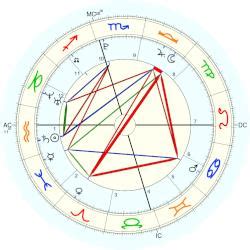 mia khalifa natal chart|Mia Khalifa, horoscope for birth date 10 February 1993, born in。